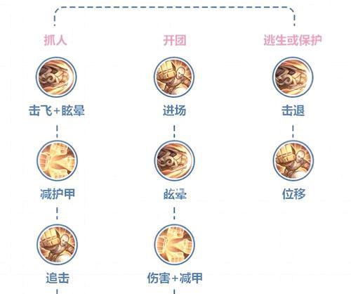 老达摩在英雄联盟中的玩法是什么？他的技能如何搭配？  第1张
