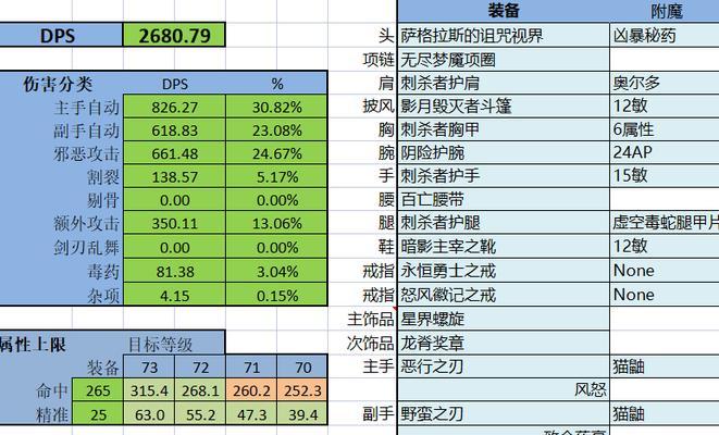 魔兽中装备配置如何开启？  第1张