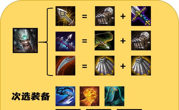 英雄联盟云顶之弈中的绿剑指的是什么？绿剑装备有何用途？  第2张