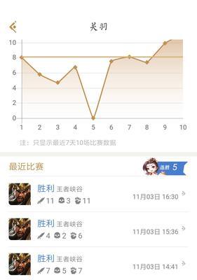 王者荣耀中海豚打球的玩法是什么？  第3张