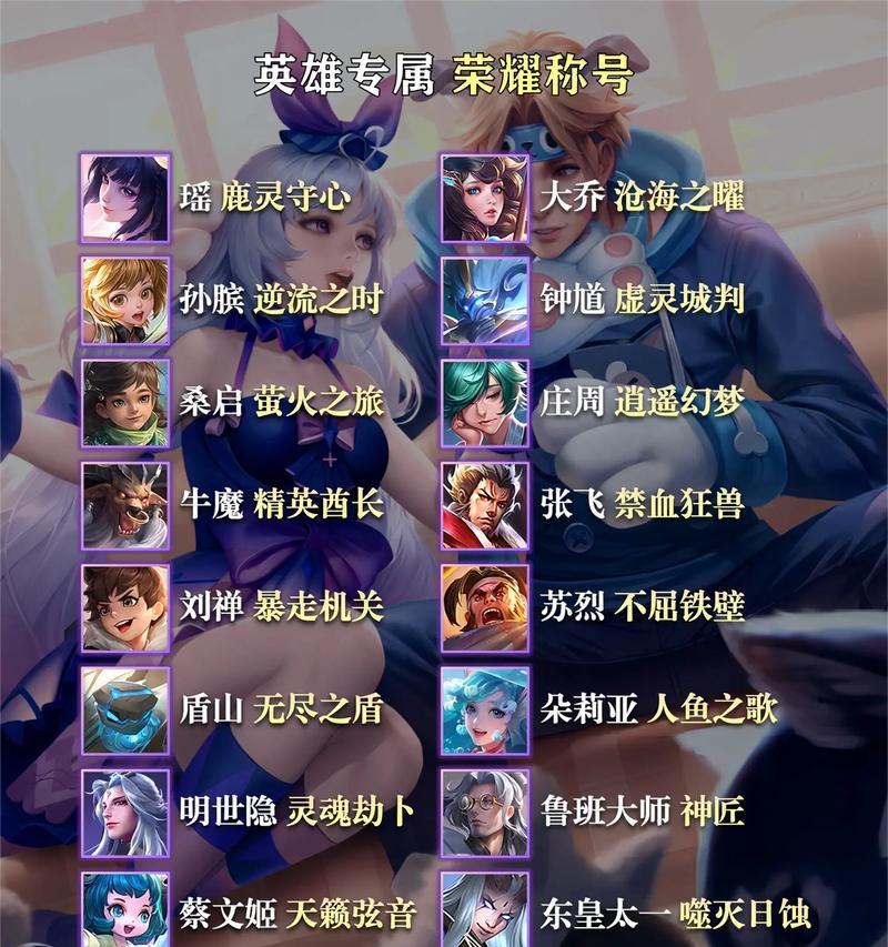 王者荣耀荣耀称号如何选择？后续称号有何影响？  第1张