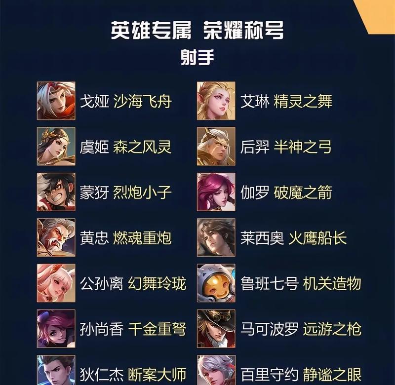 王者荣耀荣耀称号如何选择？后续称号有何影响？  第3张