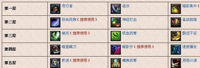 玩具小偷行动在魔兽世界中如何完成？有哪些步骤？  第2张