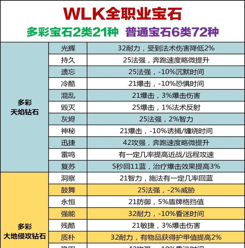 魔兽钥石获取方法是什么？如何快速得到钥石？  第2张