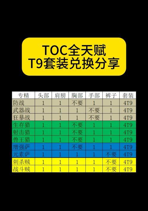 魔兽世界灰谷pvp装备获取方法是什么？需要哪些条件？  第1张