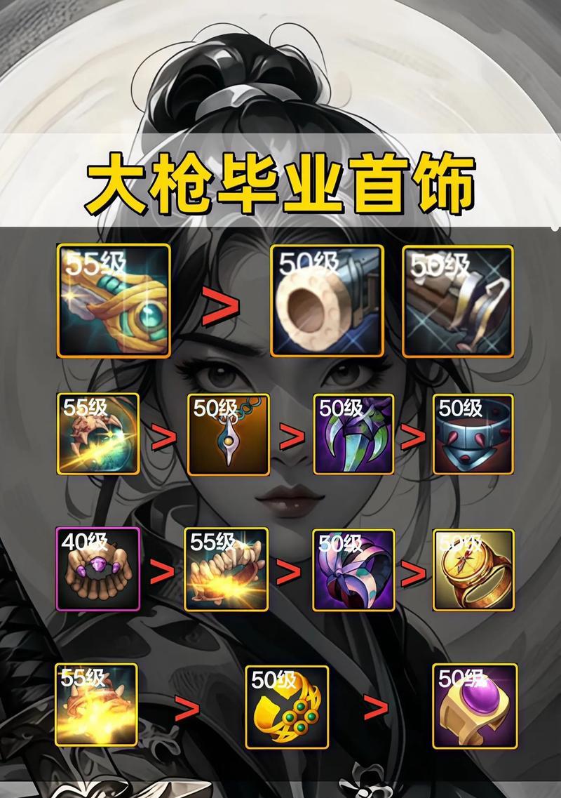 dnf大枪职业推荐首饰搭配是什么？  第1张