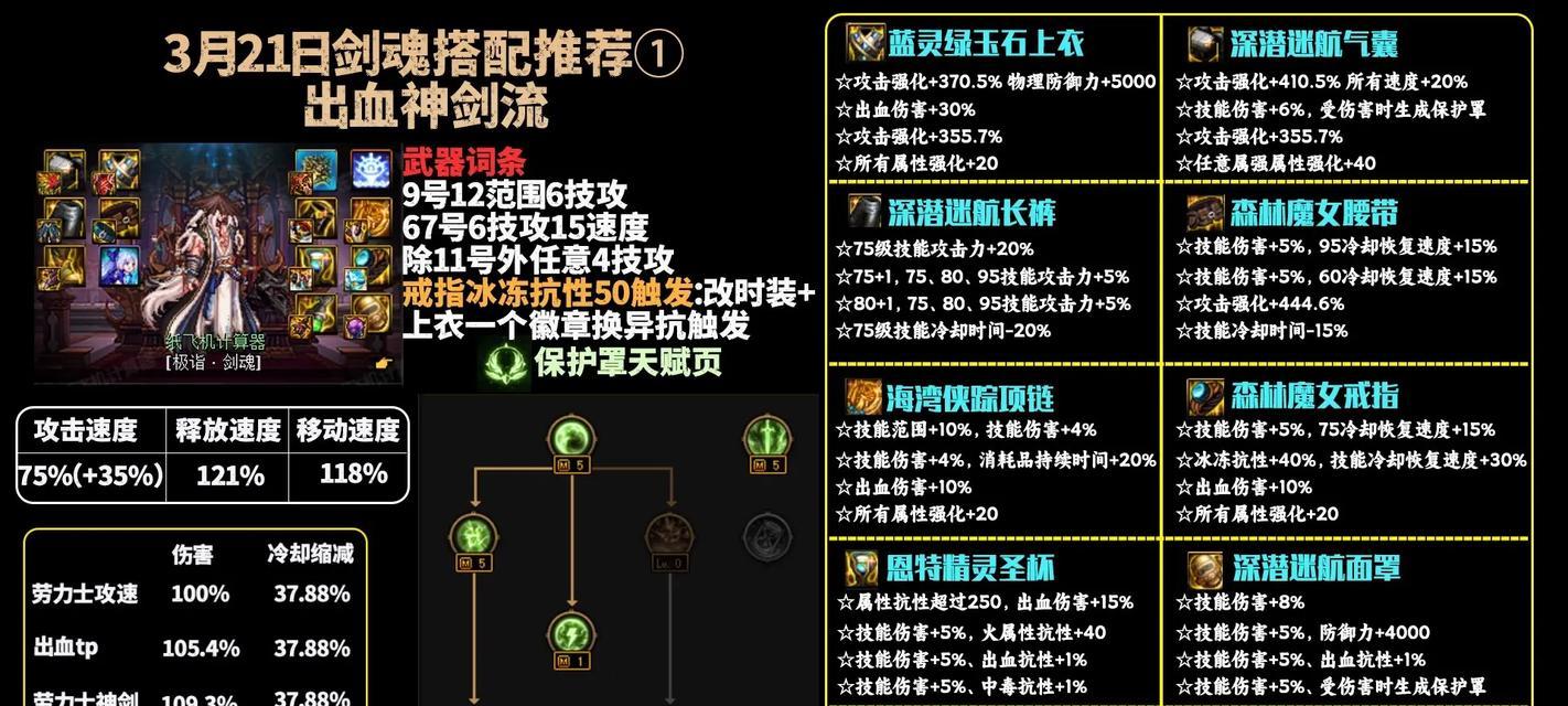 剑魂首饰和辅助装备如何搭配？搭配原则是什么？  第3张