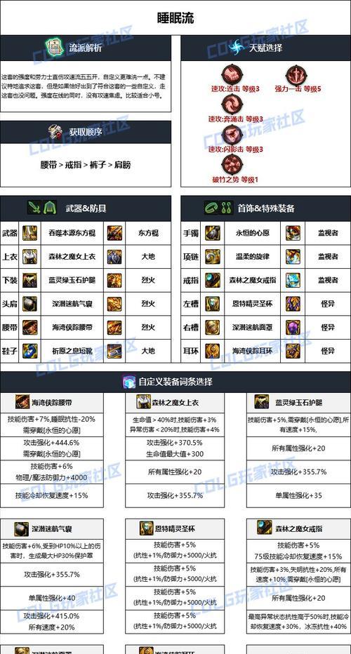 DNF中柔道服的获取方式是什么？柔道服有何特殊属性？  第2张