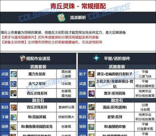 DNF中柔道服的获取方式是什么？柔道服有何特殊属性？  第3张