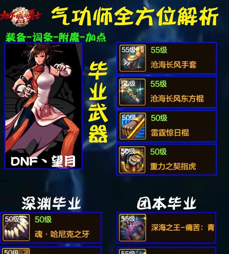 地下城与勇士中药品如何还技能？操作方法是什么？  第3张