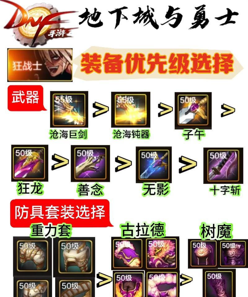 地下城追忆装备如何合成？合成过程中需要注意什么？  第3张