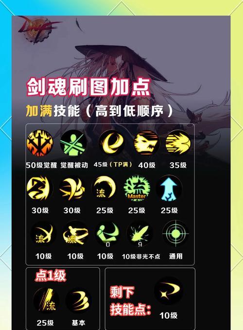 剑魂在打桩时3次瞬斩的正确使用方法是什么？  第2张