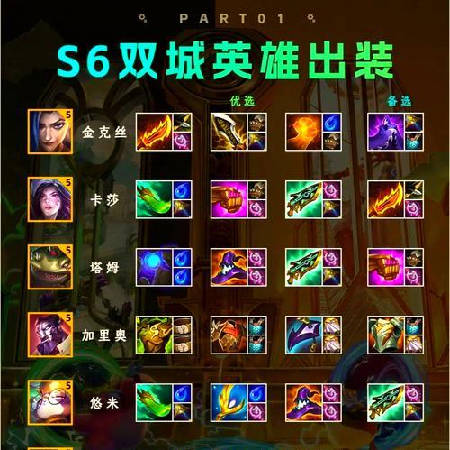 剑魂对线杰斯最佳出装方案？出装顺序如何？  第2张
