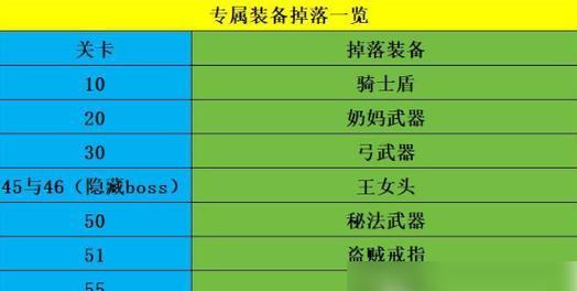 DNF装备扩展获取途径有哪些？  第1张