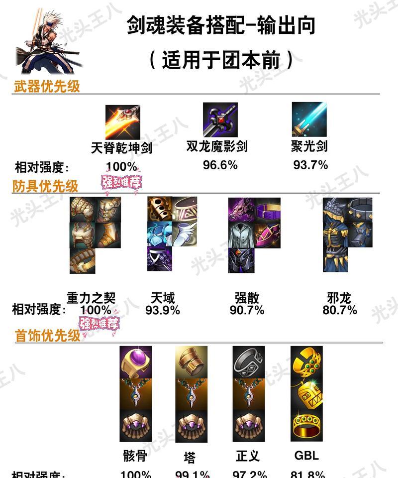 DNF装备扩展获取途径有哪些？  第2张