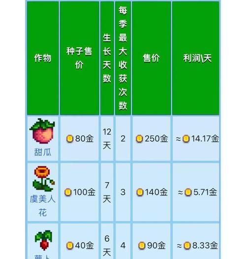 星际战甲中种植作物的方法是什么？  第1张