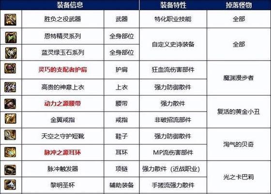 静寂的地下城通关技巧是什么？有哪些难点？  第1张