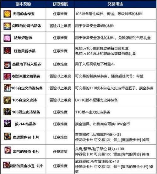 静寂的地下城通关技巧是什么？有哪些难点？  第2张