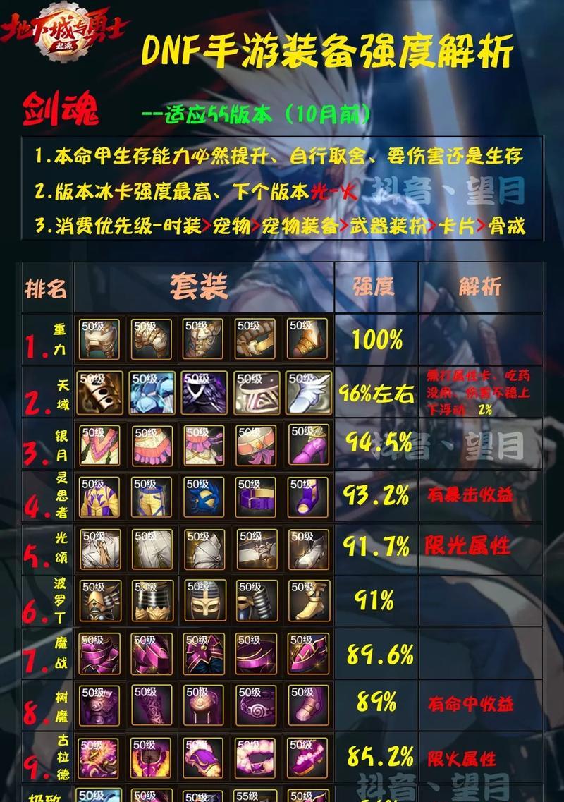 剑魂首饰宝珠附魔选择标准是什么？如何挑选最佳属性？  第3张