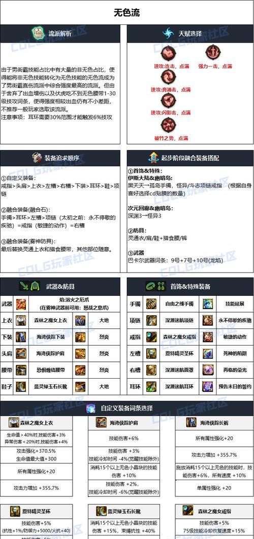 DNF未知装备搭配如何达到最高伤害？  第2张