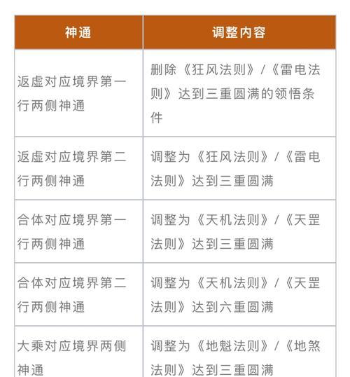 魔域之书伊恩尼斯烈焰打法是什么？  第3张