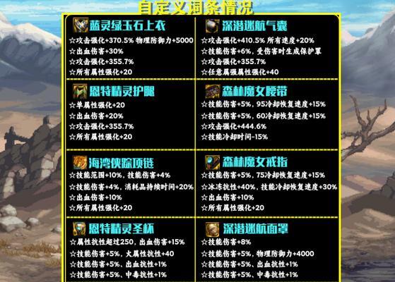 DNF红眼职业推荐套装是什么？红眼套装选择有哪些？  第1张