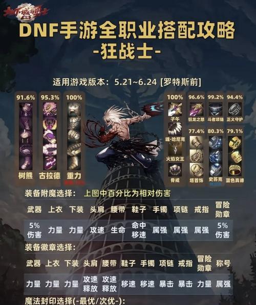地下城手游中各职业应该穿什么甲？甲类选择指南是什么？  第2张