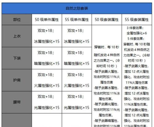 地下城手游中各职业应该穿什么甲？甲类选择指南是什么？  第1张