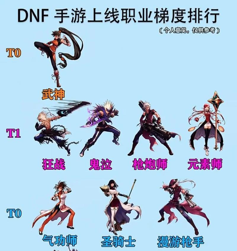 地下城手游中各职业应该穿什么甲？甲类选择指南是什么？  第3张