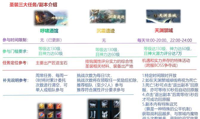 魔域酒馆奖励内容有哪些？  第2张