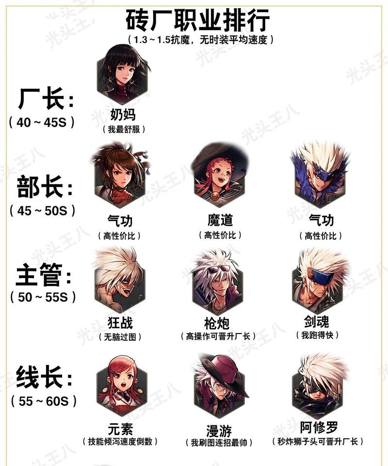 DNF为何改名？新名称背后有何含义？  第1张