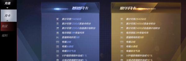 cf手游每月能获得多少钻石？  第2张