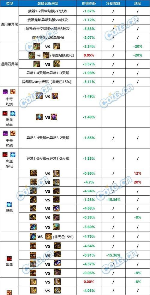 dnf伤害计算公式是什么？如何提高伤害输出？  第2张