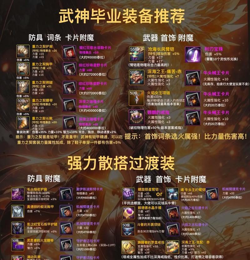 dnf中套装种类有哪些？各自特点是什么？  第1张