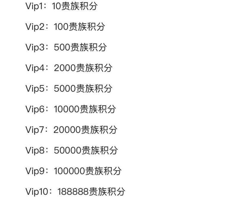 CF千倍经验卡价格是多少？购买途径有哪些？  第3张