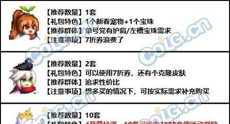 地下城新年礼包的购买方式是什么？购买后有什么好处？  第2张