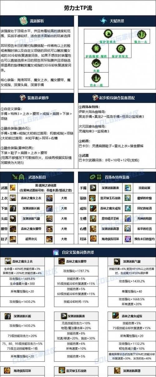 地下城帕拉丁如何正确装备增益强化？  第1张