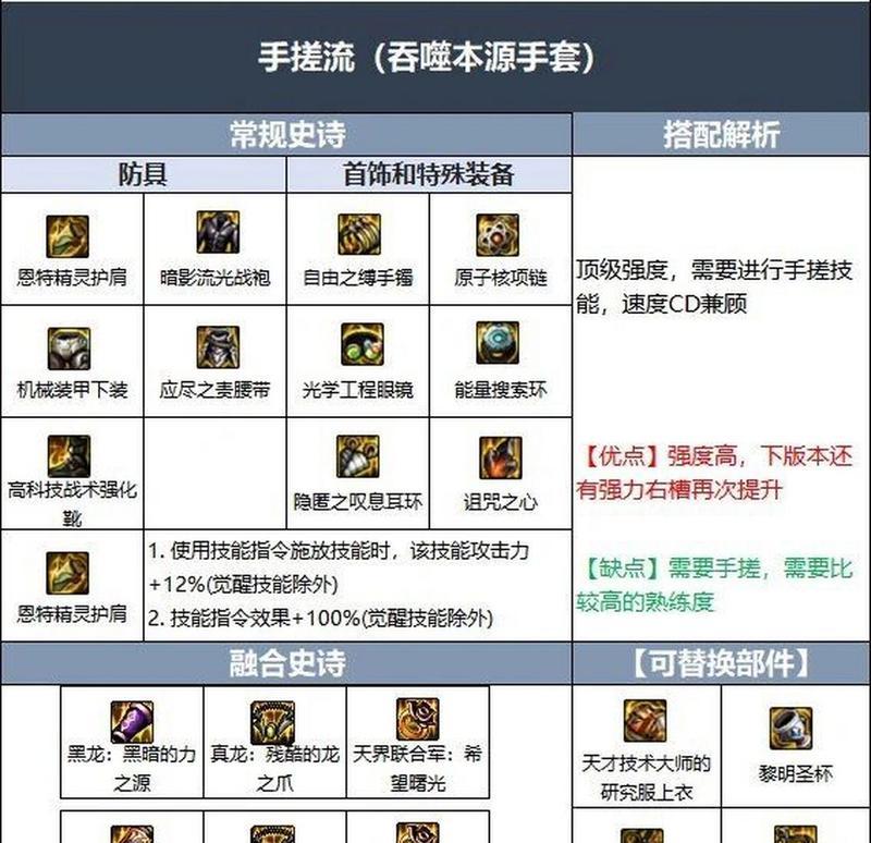 暗影套在DNF中如何使用？使用技巧有哪些？  第3张