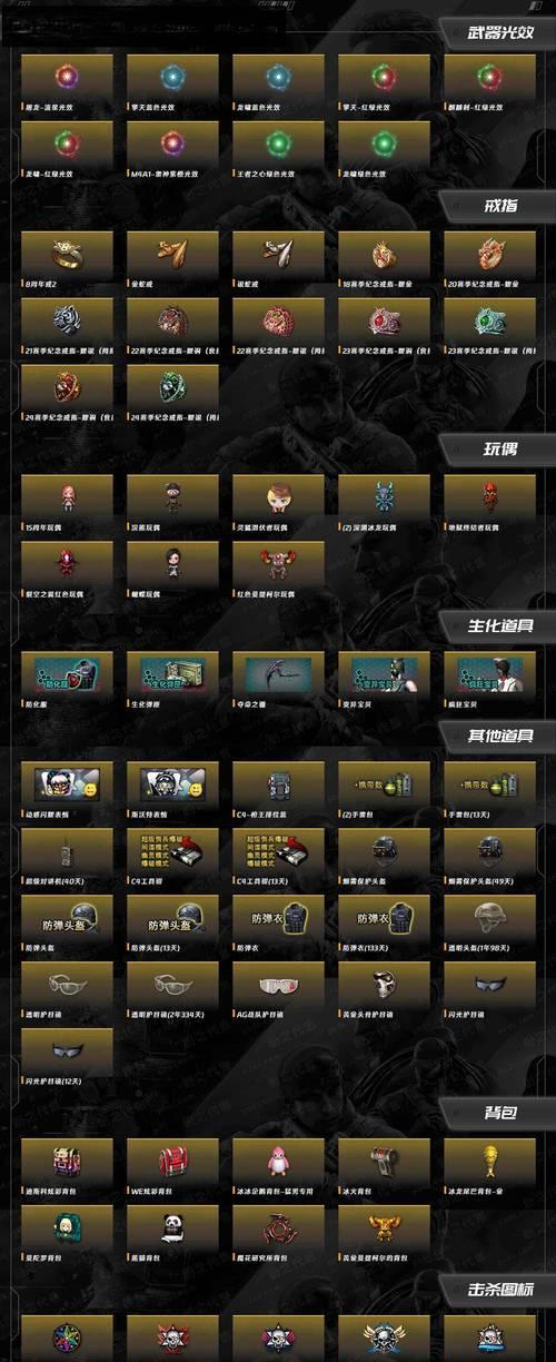 CF中北部800豆能排到多少名？排名与豆数的关系如何？  第1张