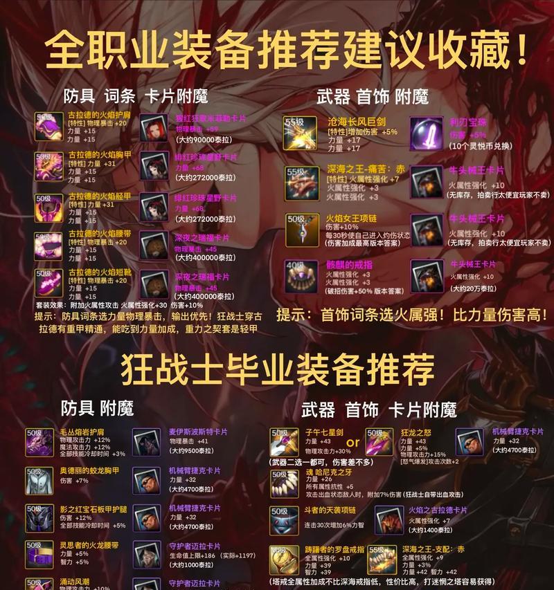 DNF圣物装备的属性如何？圣物装备适合哪些角色使用？  第3张