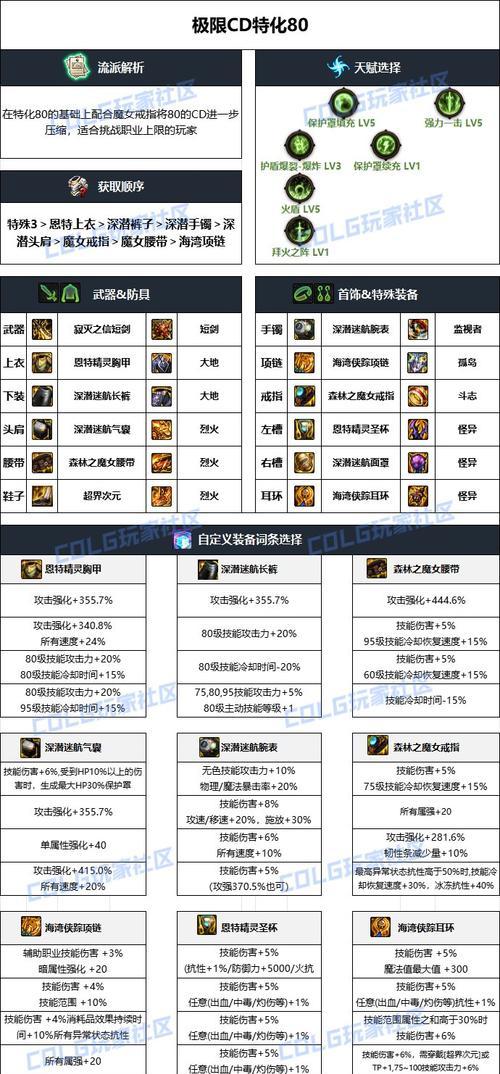DNF圣物装备的属性如何？圣物装备适合哪些角色使用？  第2张