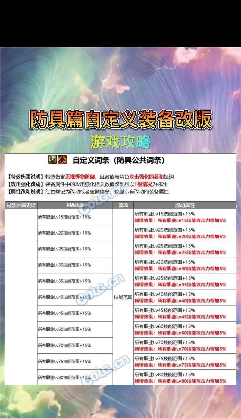 dnf四属卡是什么？四属卡的属性和用途是什么？  第1张