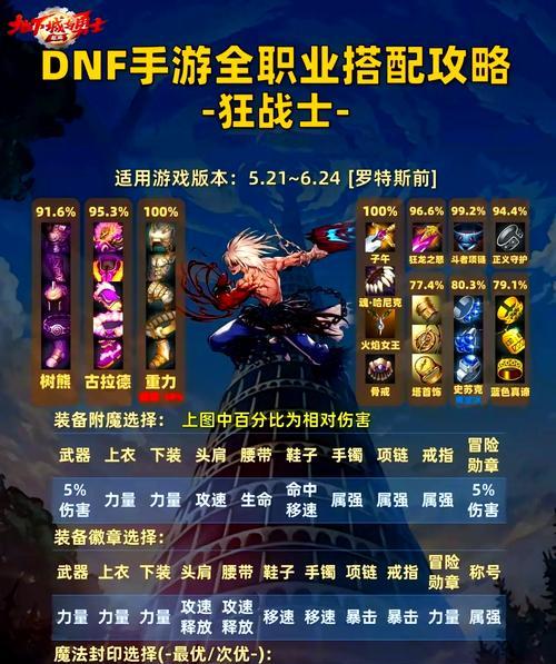 dnf四属卡是什么？四属卡的属性和用途是什么？  第2张