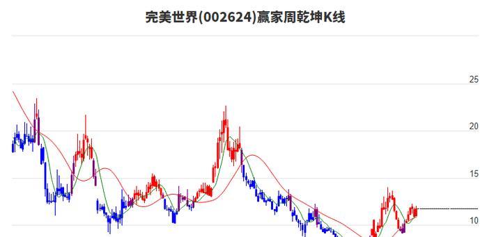 完美世界股票概念是什么？投资价值如何分析？  第1张