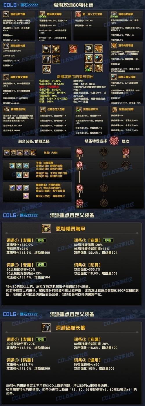 DNF大枪职业刷深渊推荐路线是什么？哪些深渊副本最值得刷？  第2张