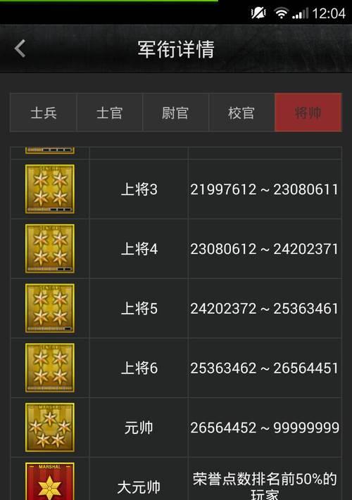 cf排位等级提升需要多少经验？如何快速获得经验？  第3张