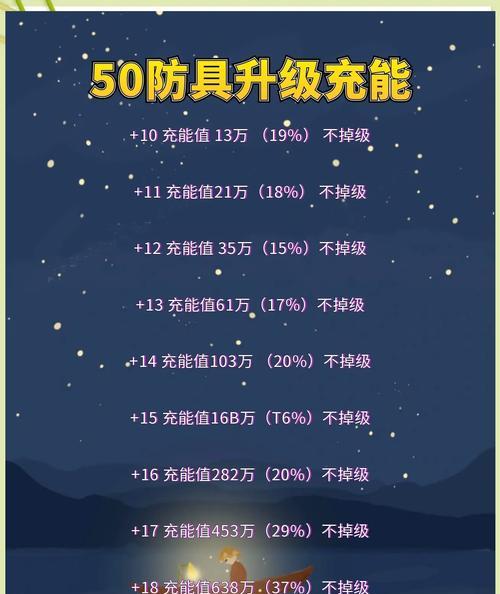 dnf鱼饵升级方法有哪些？  第1张