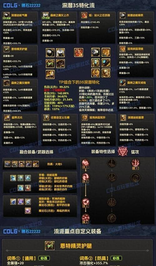 dnf鱼饵升级方法有哪些？  第3张