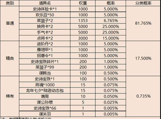 三国杀1200个盒子能开出什么？概率和稀有物品有哪些？  第2张
