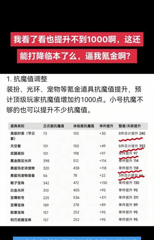 dnf异界抗魔值不足怎么办？  第3张